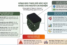 Áp dụng giám sát điện tử với người nghiện ma túy từ 1-7-2026