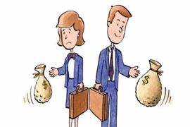 170 năm nữa thu nhập nữ mới bằng nam