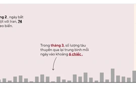 Ông Trump: Eo biển Hormuz sẽ sớm được mở lại