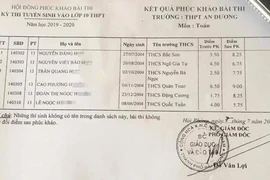 Làm rõ trách nhiệm cán bộ chấm thi ghép nhầm phách