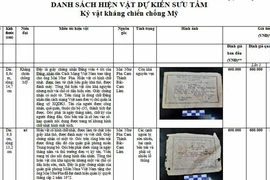 Sở Văn hóa và Thể thao Khánh Hòa thông tin vụ mua bán hiện vật được tặng
