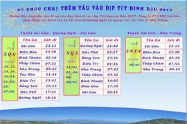 Đường sắt chạy thêm tàu phục vụ hành khách dịp tết