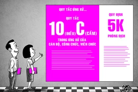 10 điều cấm trong ứng xử của cán bộ, công chức, viên chức
