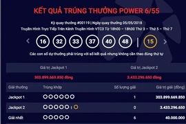 Giải Jackpot hơn 300 tỉ đã có chủ nhân: Vé phát hành ở Hà Nội