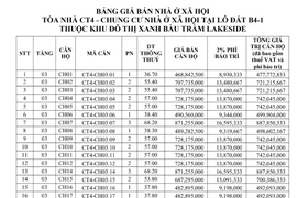 Đà Nẵng mở bán 342 căn nhà ở xã hội giá trên 17 triệu/m2