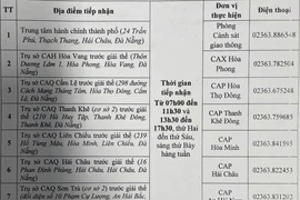 Công an Đà Nẵng mở thêm 7 điểm tiếp nhận hồ sơ cấp giấy phép lái xe cho người dân