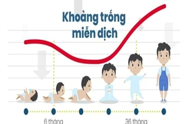 1.300 trẻ miền Tây bệnh về tiêu hóa và hô hấp do nắng nóng