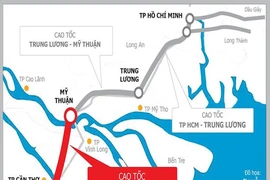 Đồ họa tuyến cao tốc Mỹ Thuận- Cần Thơ