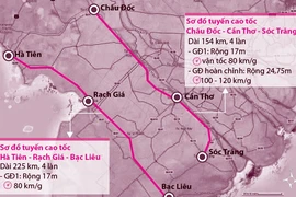 Sơ đồ tuyến cao tốc Châu Đốc - Cần Thơ - Sóc Trăng