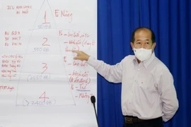 Gần 3.000 ca nhiễm COVID-19, Đồng Tháp đề xuất điều trị theo tháp 4 tầng 