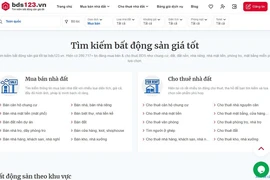 Đăng tin bất động sản, mua bán căn hộ cực ưu đãi tại Bds123.vn