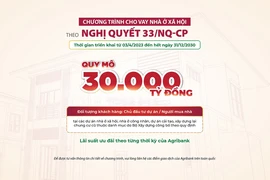 Agribank dành 30.000 tỷ đồng triển khai chương trình tín dụng ưu đãi lãi suất nhà ở xã hội