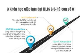 IELTS Thanh Loan - Lộ trình khóa học chinh phục IELTS 6.5