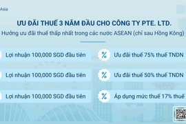 Thành lập công ty tại Singapore - Mở rộng kinh doanh, vươn tầm quốc tế cùng Global Link Asia Consulting