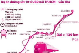 Sẽ thi công đường sắt cao tốc TP.HCM - Cần Thơ vào năm 2025