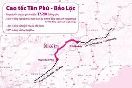 Cần xem lại tổng mức đầu tư cao tốc Tân Phú - Bảo Lộc