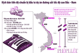 Quyết tâm xây dựng đường sắt tốc độ cao Bắc - Nam