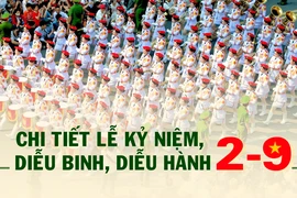 Lịch trình lễ diễu binh, diễu hành dịp Quốc khánh 2-9 
