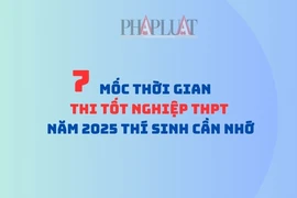 Infographic: 7 mốc thời gian thi tốt nghiệp THPT năm 2025 thí sinh cần nhớ