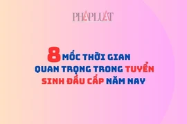 Infographic: 8 mốc thời gian quan trọng trong tuyển sinh đầu cấp năm nay