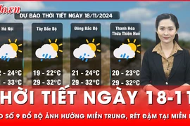 Thời tiết ngày 18-11: Miền Trung ảnh hưởng trực tiếp của bão số 9, Miền Bắc nhiệt độ giảm sâu