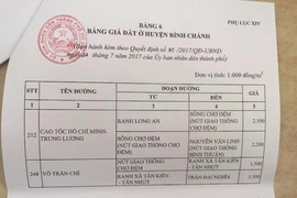 Từ ngày 1-8, TP.HCM điều chỉnh giá đất ở nhiều quận