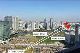 Thử nghiệm truyền tải dữ liệu tốc độ cao bằng 5G