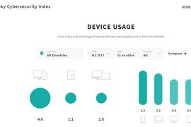 Cách bảo vệ người lớn tuổi khi tham gia Internet