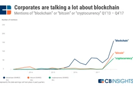 Blockchain: Bệ phóng cho bước nhảy vọt của doanh nghiệp 