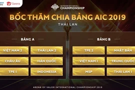 Lịch thi đấu giải quốc tế của bộ môn Liên Quân Mobile