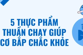 5 thực phẩm thuần chay giúp cơ bắp chắc khỏe