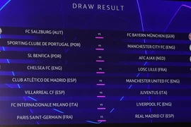 Bốc thăm lại vòng 1/8 Champions League: Real đấu PSG, MU gặp Atletico