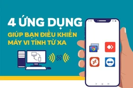 4 Ứng dụng giúp bạn điều khiển máy tính từ xa