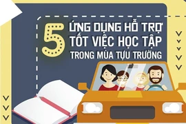 5 ứng dụng hỗ trợ tốt việc học tập trong mùa tựu trường