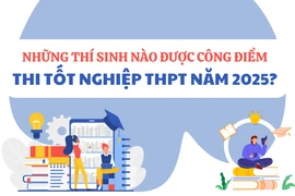 Những thí sinh nào được cộng điểm thi tốt nghiệp THPT năm 2025?