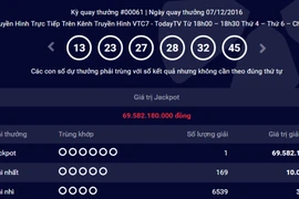 Người thứ 6 trúng giải Vietlott trị giá 69,58 tỉ đồng