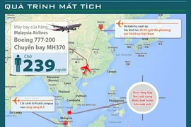 Một phi công nghe được tín hiệu bí ẩn từ máy bay Malaysia mất tích