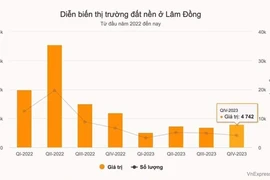 Có nên mua đất nền Bảo Lộc ở thời điểm này?