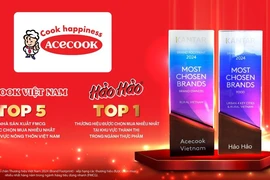 Acecook Việt Nam và mì Hảo Hảo giữ vững vị trí top những thương hiệu FMCG được chọn mua nhiều nhất 
