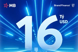 MB được định giá thương hiệu gần 1,6 tỉ USD