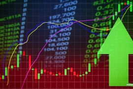 Chứng khoán Việt Nam tăng mạnh nhất trong hơn 1 tháng