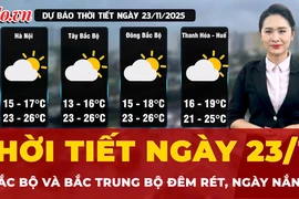 Dự báo thời tiết ngày 23-11: Bắc Bộ và Bắc Trung Bộ đêm rét, ngày nắng 