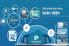 Giải pháp công nghệ cho người mới bắt đầu kinh doanh 