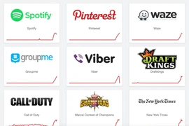 TikTok, Viber, Spotify và hàng loạt ứng dụng đang gặp sự cố