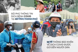 Hơn 14 tỉ thông báo khẩn về COVID-19 đã được chuyển qua Zalo