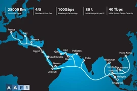 Cáp quang biển AAE-1 gặp sự cố, Internet Việt Nam đi quốc tế bị ảnh hưởng