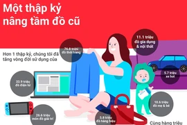 Số lượng iPhone XS được tái sử dụng cao bằng một tòa nhà 4 triệu mét 