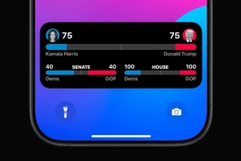Cách theo dõi kết quả bầu cử Tổng thống Mỹ trên iPhone, iPad hoặc Apple Watch 
