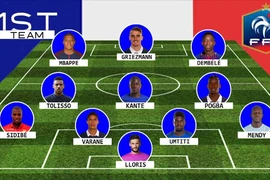 Chuyển động World Cup: Pháp có giá chuyển nhượng cao nhất