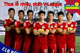 HA Gia Lai thua lỗ nhiều nhất V-League, Real ký 'bom tấn' mới